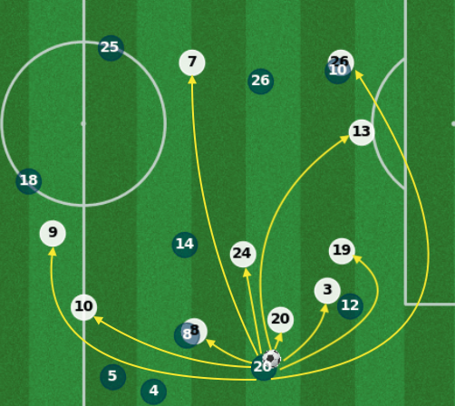 Complete bipartite graph