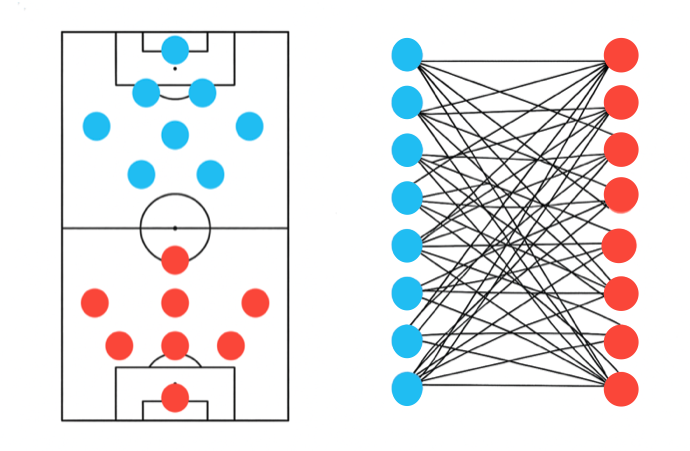 Complete bipartite graph