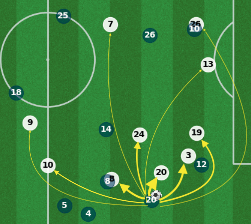 Complete weighted bipartite graph